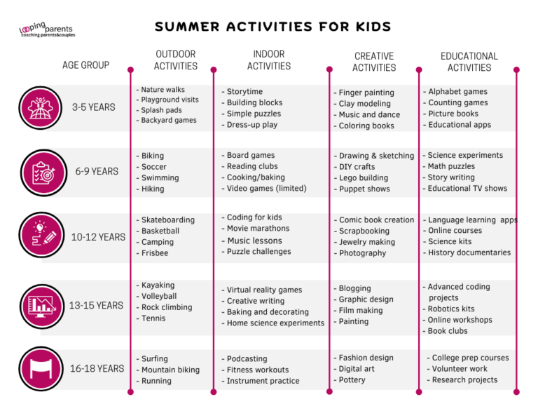 Summer Activities For Kids