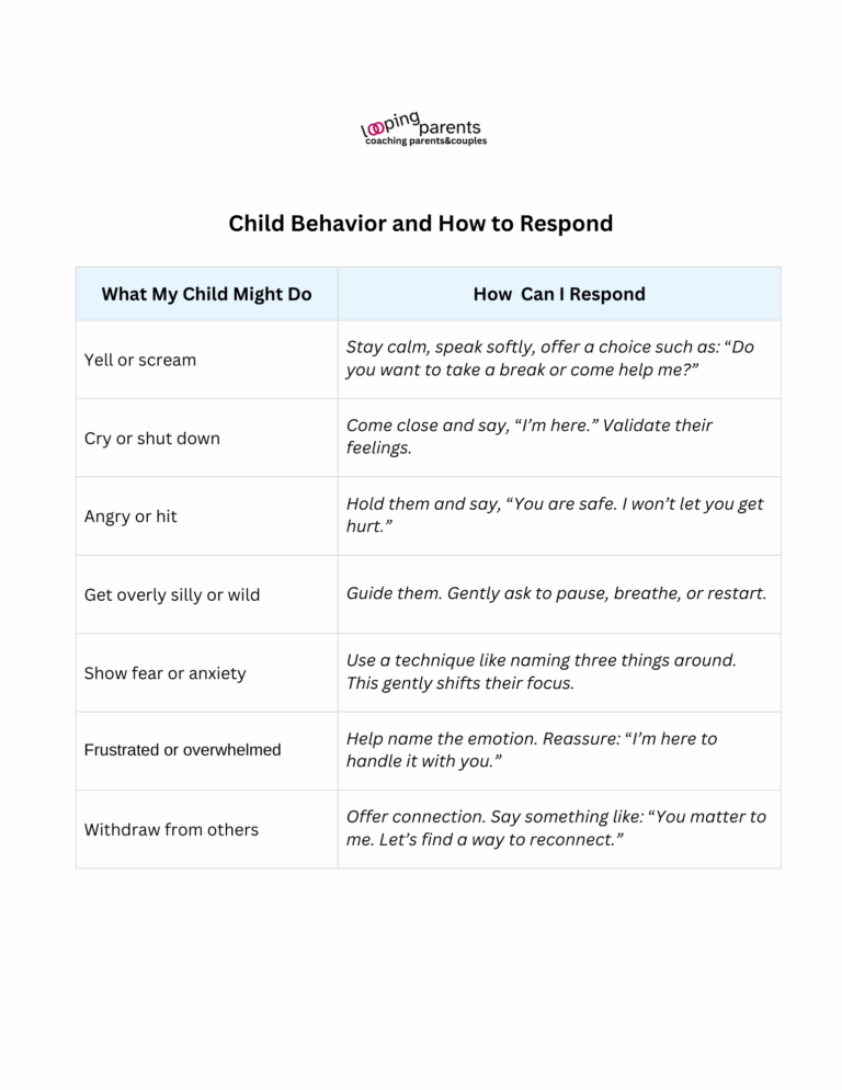printable chart titled child behavior and how to respond